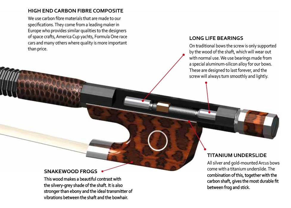 Arcus German Bass Carbon Bow - BASS