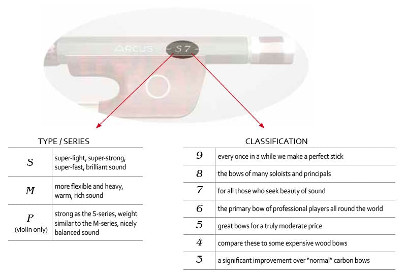 Arcus M-Series Carbon Cello Bow