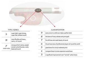 Arcus M-Series Carbon Bow - VIOLIN